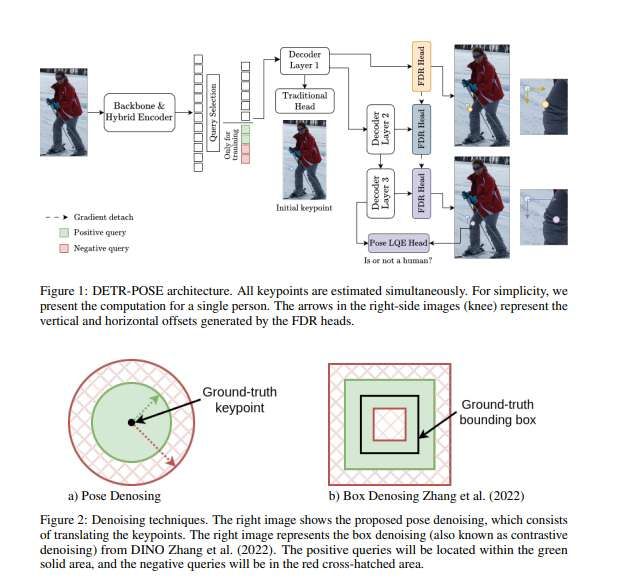 新墨西哥大學(xué)提出實時端到端Transformer姿態(tài)估計方法DETRPose
