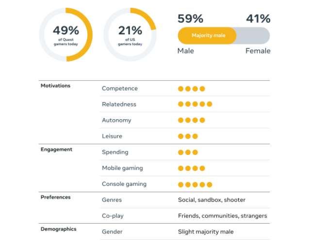 映維日報:備貨讓Meta XR營收大增,Meta發布2025 XR玩家畫像,Magic Leap轉型AR供應商 第2張 映維日報:備貨讓Meta XR營收大增,Meta發布2025 XR玩家畫像,Magic Leap轉型AR供應商 第2張