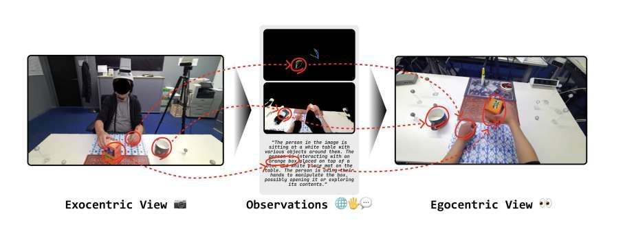 EgoWorld框架實現從第三人稱視角到第一人稱視角的轉換