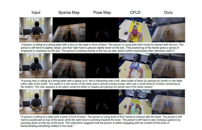 EgoWorld框架實現從第三人稱視角到第一人稱視角的轉換  第4張