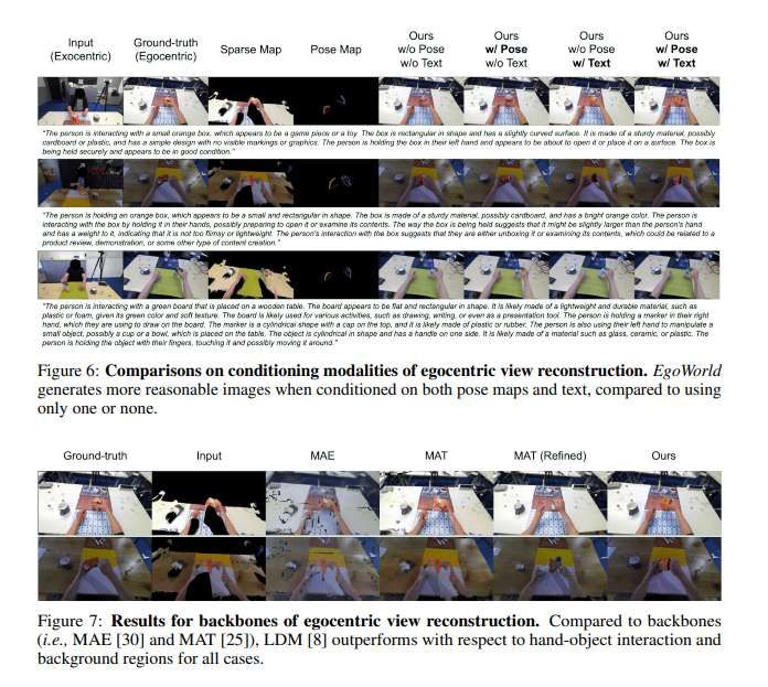 EgoWorld框架實現從第三人稱視角到第一人稱視角的轉換  第6張