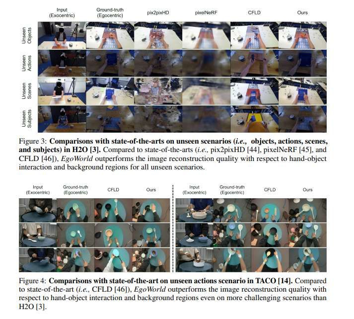 EgoWorld框架實現從第三人稱視角到第一人稱視角的轉換  第3張