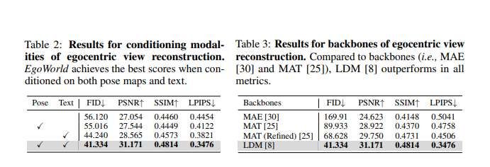 EgoWorld框架實現從第三人稱視角到第一人稱視角的轉換  第5張