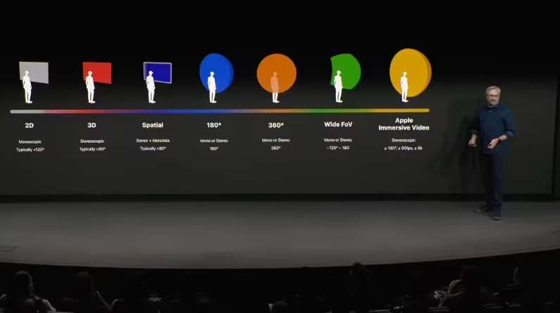 助力Vision Pro內容生態加速擴容,蘋果分享8K沉浸式視頻制作流程