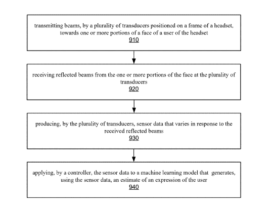 2025年011月08日美國專利局新申請AR/VR專利摘選