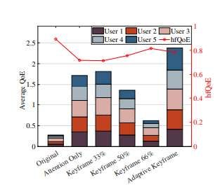 香港科大提出因果強化學習新框架，顯著提升多用戶VR交互體驗  第6張