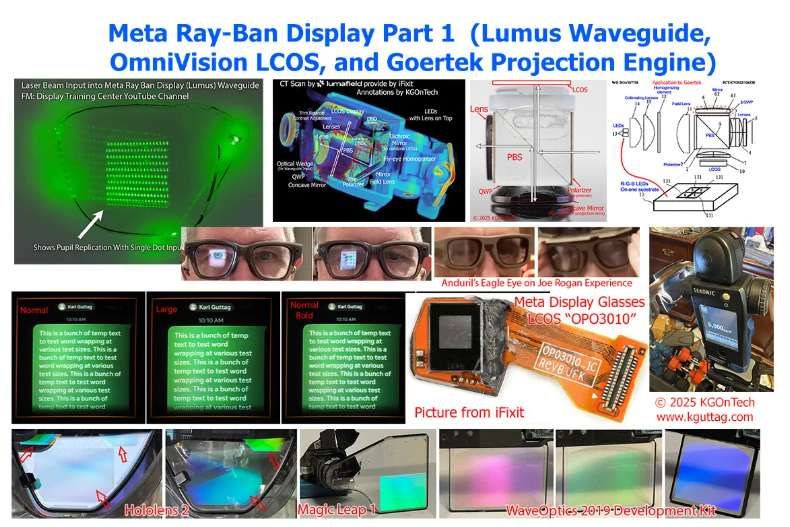 顯示專家Karl Guttag：Meta Ray-Ban Display技術解析（Part 1）