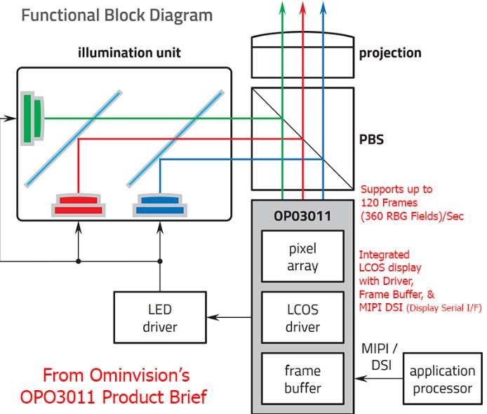 顯示專家Karl Guttag:Meta Ray-Ban Display技術解析(Part 1) 第15張 顯示專家Karl Guttag:Meta Ray-Ban Display技術解析(Part 1) 第15張