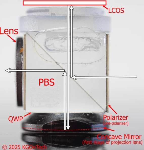 顯示專家Karl Guttag:Meta Ray-Ban Display技術解析(Part 1) 第20張 顯示專家Karl Guttag:Meta Ray-Ban Display技術解析(Part 1) 第20張