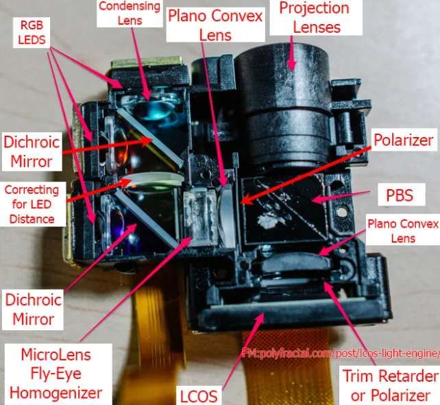 顯示專家Karl Guttag:Meta Ray-Ban Display技術解析(Part 1) 第19張 顯示專家Karl Guttag:Meta Ray-Ban Display技術解析(Part 1) 第19張