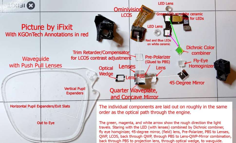 顯示專家Karl Guttag:Meta Ray-Ban Display技術解析(Part 1) 第17張 顯示專家Karl Guttag:Meta Ray-Ban Display技術解析(Part 1) 第17張