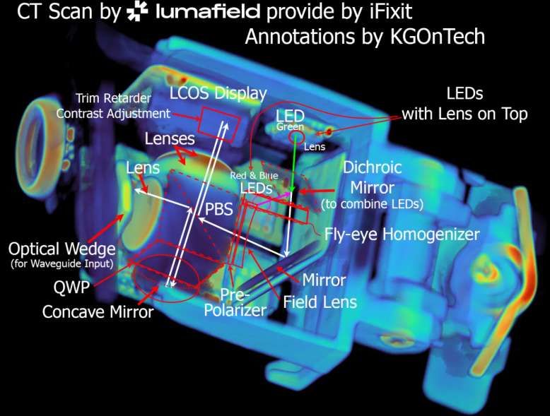 顯示專家Karl Guttag:Meta Ray-Ban Display技術解析(Part 1) 第18張 顯示專家Karl Guttag:Meta Ray-Ban Display技術解析(Part 1) 第18張