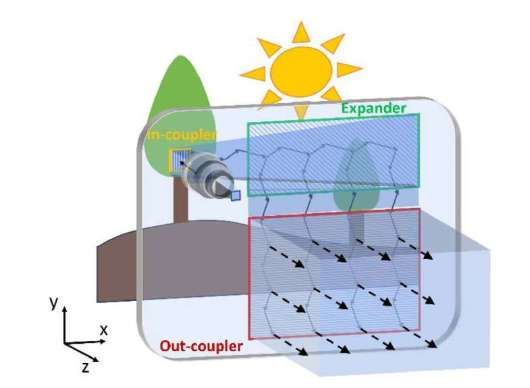 映維日報：Meta Ray-Ban Display上手評測，德國科學家研發300×300納米發光像素  第4張