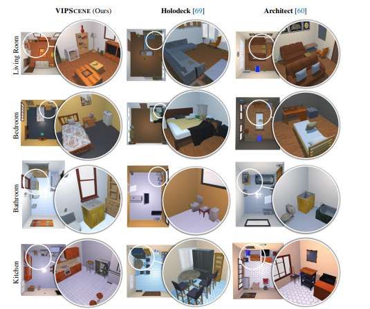 清華等機構聯合提出VIPScene框架實現自動化三維場景生成  第2張