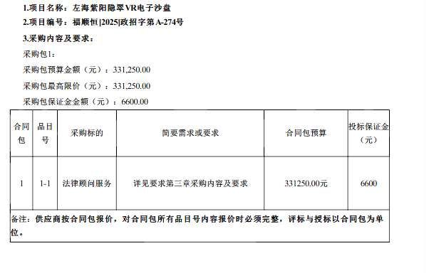 福州市園開安筑建設有限公司84萬采購VR電子沙盤
