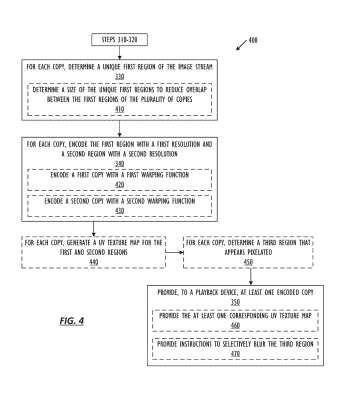 映維日?qǐng)?bào):蘋果XR專利注視點(diǎn)成像多視角視頻編解碼器,亳州文融公司2150萬(wàn)元招標(biāo)VR文旅項(xiàng)目 第2張 映維日?qǐng)?bào):蘋果XR專利注視點(diǎn)成像多視角視頻編解碼器,亳州文融公司2150萬(wàn)元招標(biāo)VR文旅項(xiàng)目 第2張