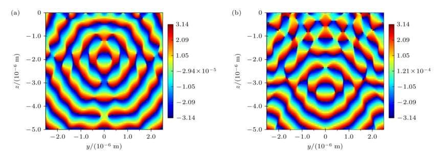 西安電子科技大學(xué)設(shè)計(jì)集成光瞳濾波的超構(gòu)表面透鏡  第2張