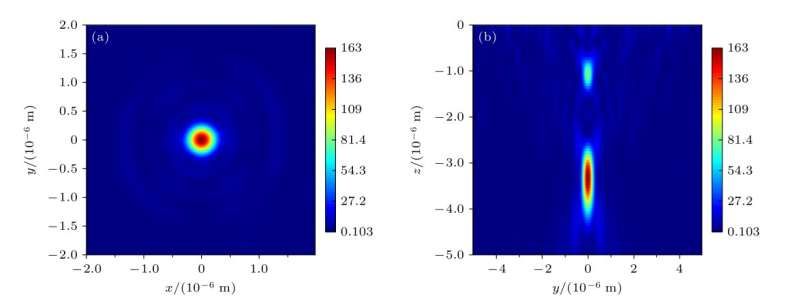 西安電子科技大學設計集成光瞳濾波的超構表面透鏡