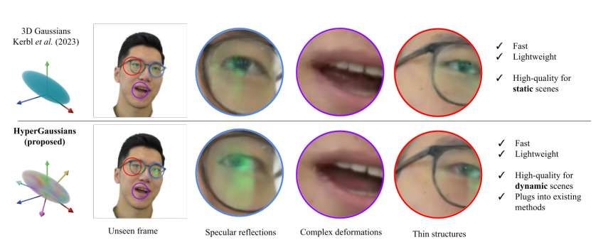 瑞士團隊提出HyperGaussians技術改進3D高斯面部建模