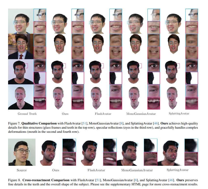 瑞士團隊提出HyperGaussians技術改進3D高斯面部建模 第3張 瑞士團隊提出HyperGaussians技術改進3D高斯面部建模 第3張