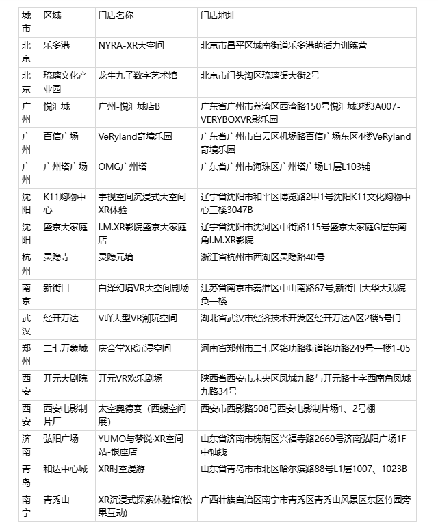 《浪浪山小妖怪》上線PICO，參與互動贏線下大空間體驗資格  第2張