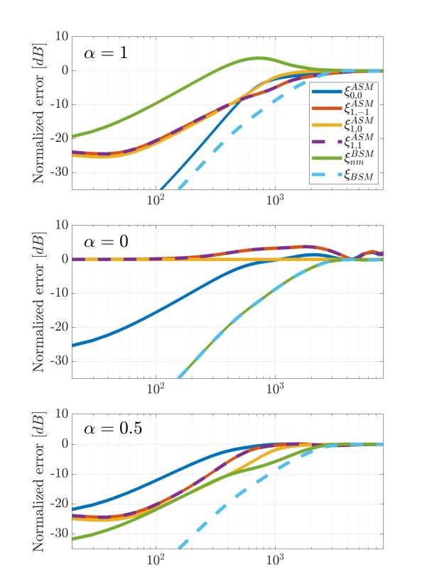 以色列與Meta團隊開發可穿戴陣列Ambisonics編碼器改進雙耳再現  第2張