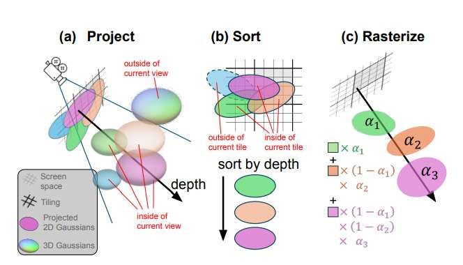 紐約大學團隊提出A3FR框架降低VR渲染延遲  第2張