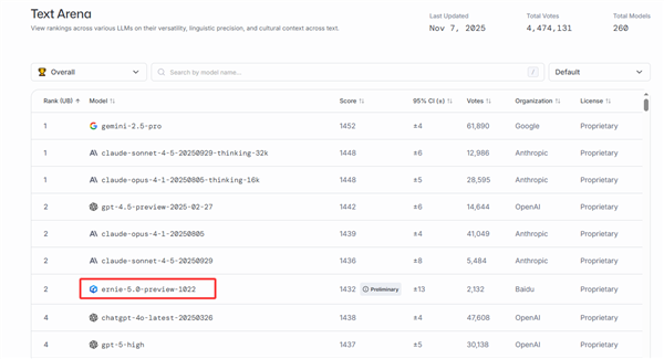 百度宣布新設兩大模型研發部 均向李彥宏直接匯報 第2張 百度宣布新設兩大模型研發部 均向李彥宏直接匯報 第2張