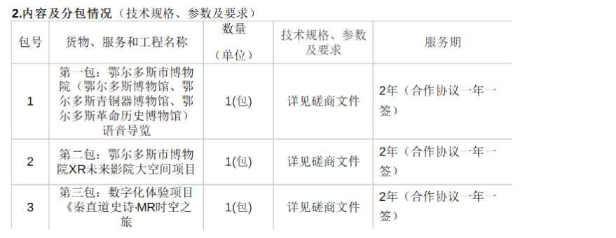 鄂爾多斯市博物院招募XR未來影院等項目合作伙伴