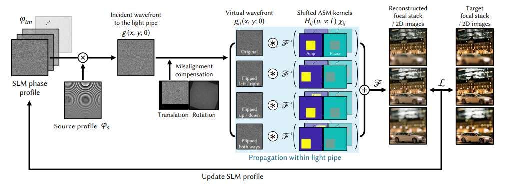 首爾大學提出萬花筒式波導全息顯示系統用于AR眼鏡  第3張