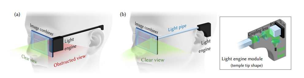 首爾大學提出萬花筒式波導全息顯示系統用于AR眼鏡