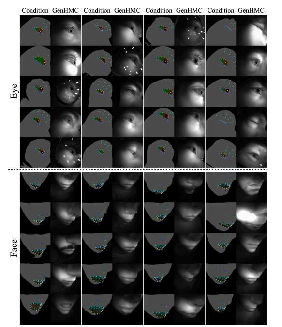 Meta與首爾大學提出GenHMC生成式AI方法提升VR虛擬頭像真實性  第3張