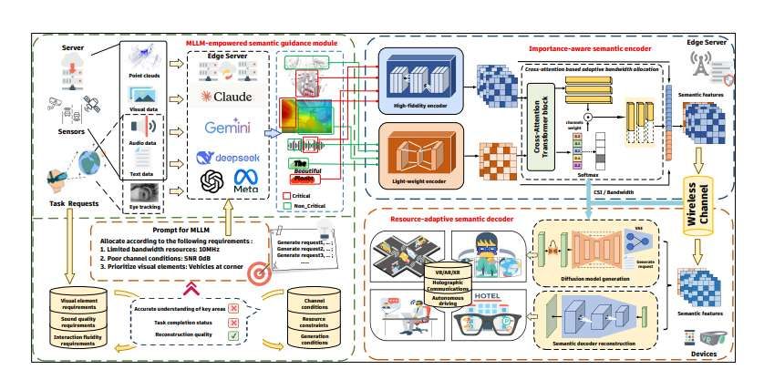 北京交通大學與帝國理工提出MLLM語義通信框架助力6G AR/VR沉浸式應用