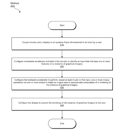 2025年11月29日美國專利局新申請(qǐng)AR/VR專利摘選  第2張