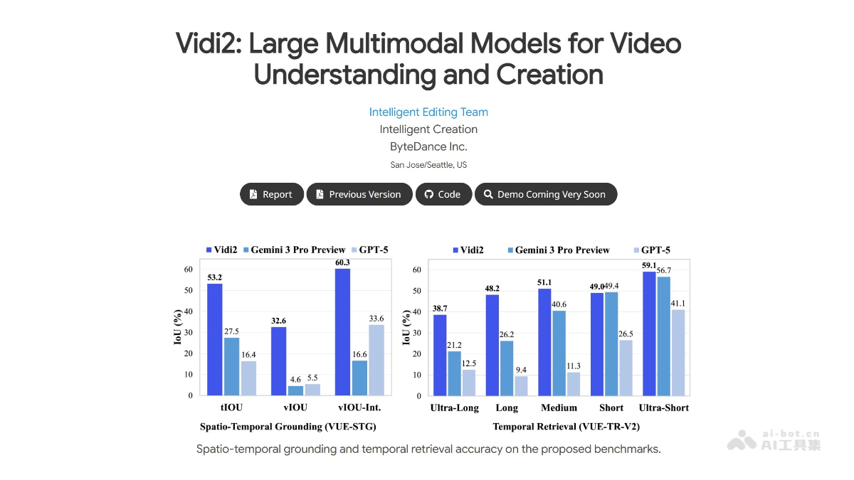 Vidi2 字節跳動推出的多模態視頻理解與生成模型