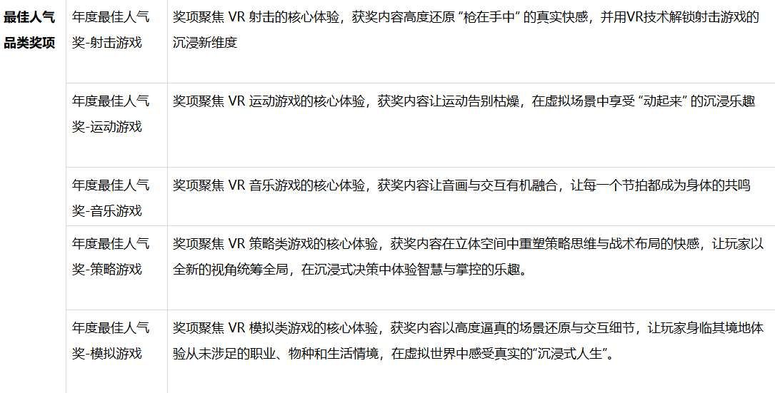 PICO商店啟動年度評選——熱愛集結,誰是你的年度最佳? 第4張 PICO商店啟動年度評選——熱愛集結,誰是你的年度最佳? 第4張