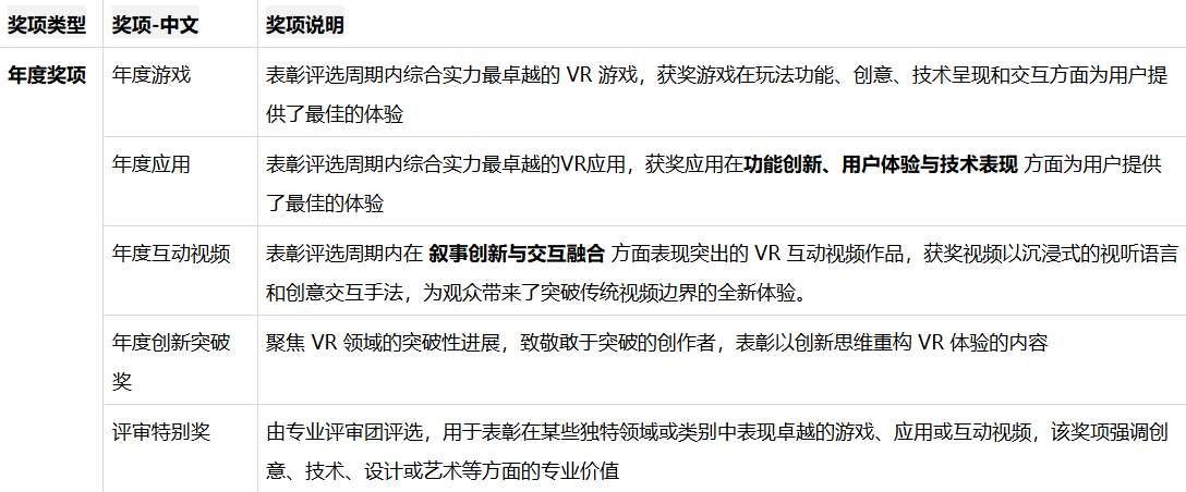 PICO商店啟動年度評選——熱愛集結,誰是你的年度最佳? 第2張 PICO商店啟動年度評選——熱愛集結,誰是你的年度最佳? 第2張