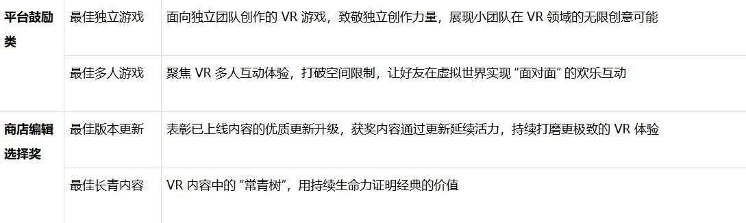 PICO商店啟動年度評選——熱愛集結,誰是你的年度最佳? 第5張 PICO商店啟動年度評選——熱愛集結,誰是你的年度最佳? 第5張