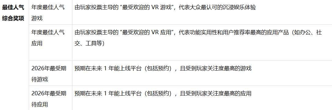 PICO商店啟動年度評選——熱愛集結,誰是你的年度最佳? 第3張 PICO商店啟動年度評選——熱愛集結,誰是你的年度最佳? 第3張