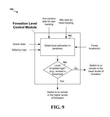 映維日報：高通專利提出智能動態切換注視點渲染，《阿凡達：火與燼》3D片段登陸Quest  第3張